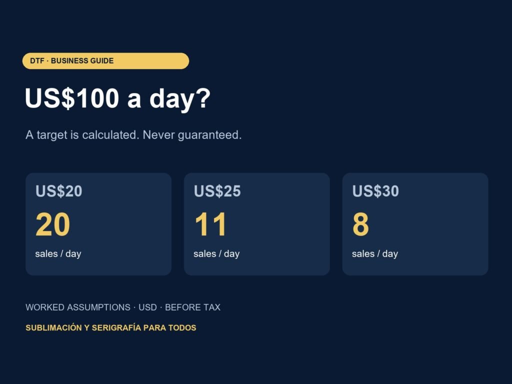 How Many T-Shirts Must You Sell to Make US$100 a Day? — original infographic with labelled assumptions