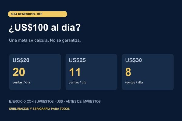 ¿Cuántas camisetas necesitas vender para ganar US$100 al día? — infografía original con supuestos identificados