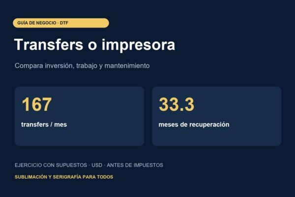 Comprar transfers DTF o una impresora: compara costos antes de invertir — infografía original con supuestos identificados