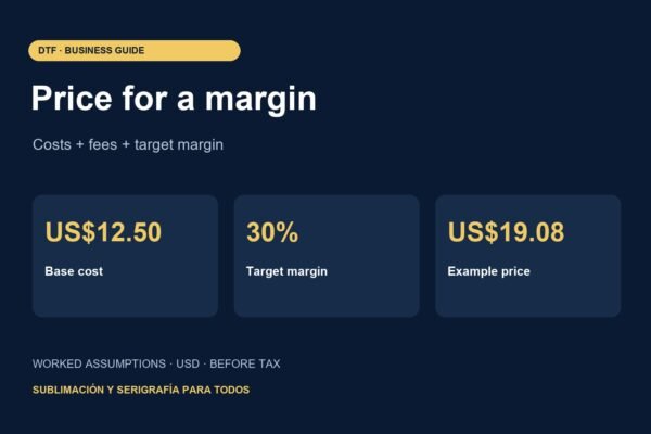 How to Price DTF T-Shirts: Costs, Fees and Profit Margin — original infographic with labelled planning assumptions
